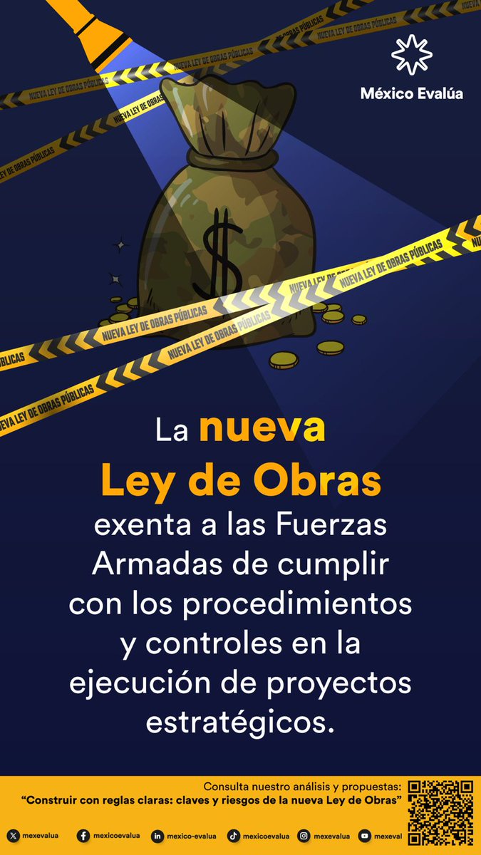 👷🚧🏗️Un retroceso en la Ley de Obra Pública es que crece el régimen de excepciones para las Fuerzas Armadas y, con ello, la opacidad en proyectos prioritarios. Preocupa por el volumen de obra adjudicado al Ejército (más de 191 mil mdp de 2019 a 2022). 👉 bit.ly/3Fi5rba
