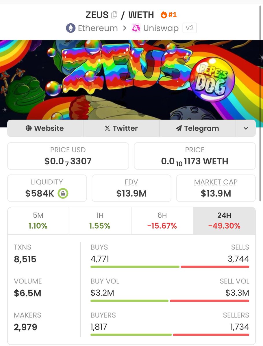 People sells to whales and whales then pulls another 10x. Now watch this scenario unfold  with $ZEUS - The Right One

Everytime you bought the red candle on $ZEUS ( Right one it do 2-3x minimum)

Buying it here and will load more under 20m 

Ca -
