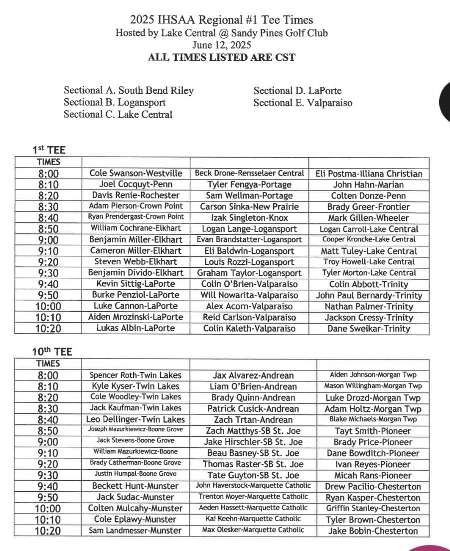 Trinity School at Greenlawn Golf (@trinitysbgolf) on Twitter photo Tee times are set for tomorrow's <a href="/IHSAA1/">IHSAA</a> Regional at Sandy Pines.
The Trinity School Lineup:
Teeing off hole #1
9:40 - Colin Abbott
9:50 - John Paul Bernardy
10:00 - Jack Cressy
10:10 - Nathan Palmer
10:20 - Dane Sweikar
Let's go Titans!
<a href="/Fromthecartpath/">From The Cart Path</a> <a href="/indianahsgolf/">Indiana HS Golf</a> Tee times are set for tomorrow's <a href="/IHSAA1/">IHSAA</a> Regional at Sandy Pines.
The Trinity School Lineup:
Teeing off hole #1
9:40 - Colin Abbott
9:50 - John Paul Bernardy
10:00 - Jack Cressy
10:10 - Nathan Palmer
10:20 - Dane Sweikar
Let's go Titans!
<a href="/Fromthecartpath/">From The Cart Path</a> <a href="/indianahsgolf/">Indiana HS Golf</a>