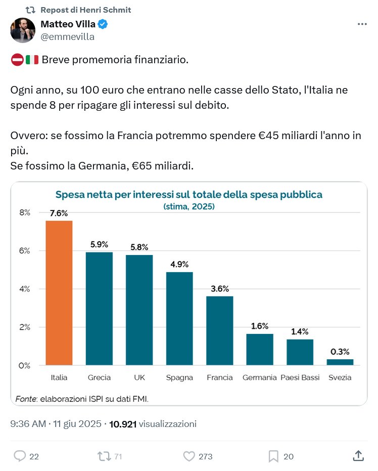 Luca Palatucci (@lucapalatucci) on Twitter photo Il fallimento culturale e civile di un paese è questa cosa qui.
Potremmo "spendere 45 miliardi l'anno in più" non ridurre la pressione fiscale di 45 miliardi. Il fallimento culturale e civile di un paese è questa cosa qui.
Potremmo "spendere 45 miliardi l'anno in più" non ridurre la pressione fiscale di 45 miliardi.