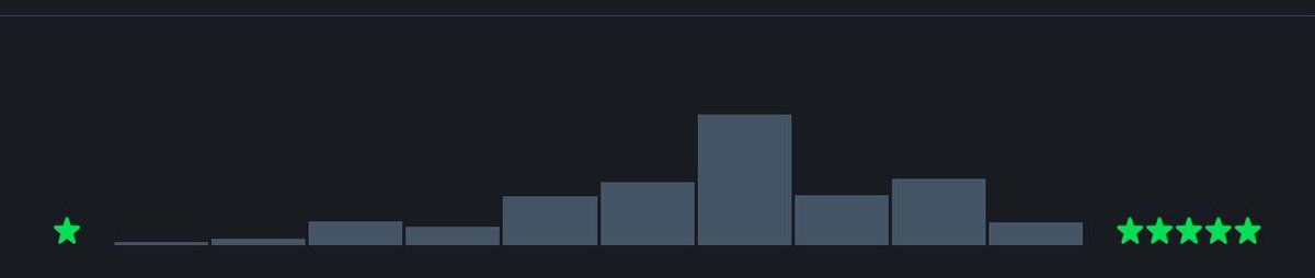 LikeAWolverine's tweet photo. It is going to be so weird to go back to full star ratings. I started my system as a bit and then it fully rewrote how I mentally considered movies. https://t.co/qgEZbJNiO8