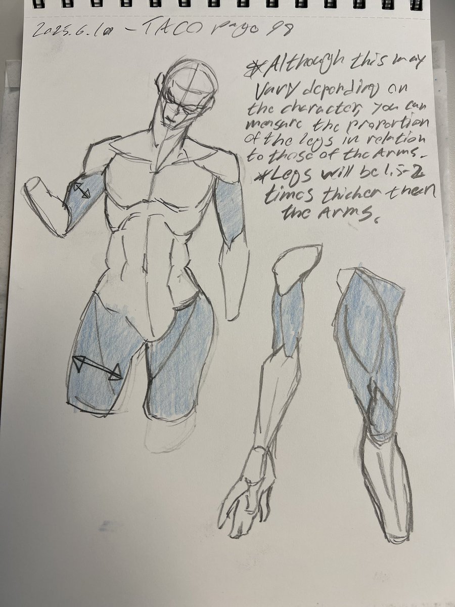 StudioKongou's tweet photo. Pages 94-98 of Character Point Drawing by @taco1704 On-Stream Drawing. https://t.co/RlRDSQ6nYz