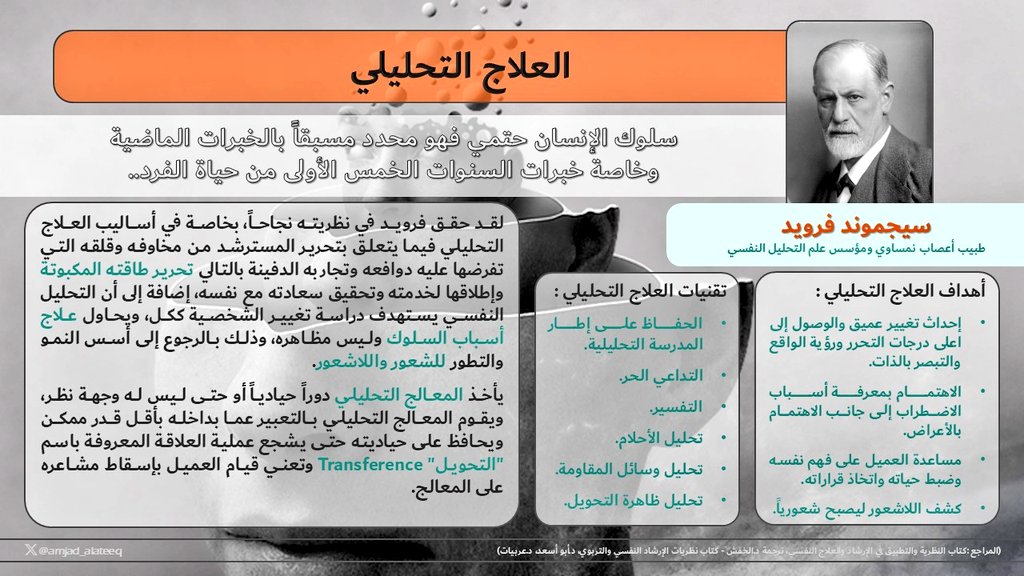 العلاج التحليلي ⬇️
.
.
#الصحة_النفسية
#علم_النفس