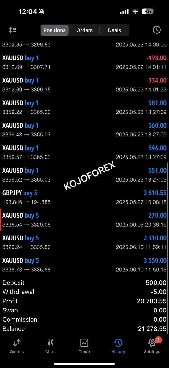 Just look 👀 at risk and smile. 😀 <a href="/KojoForex/">KOJO FOREX</a>