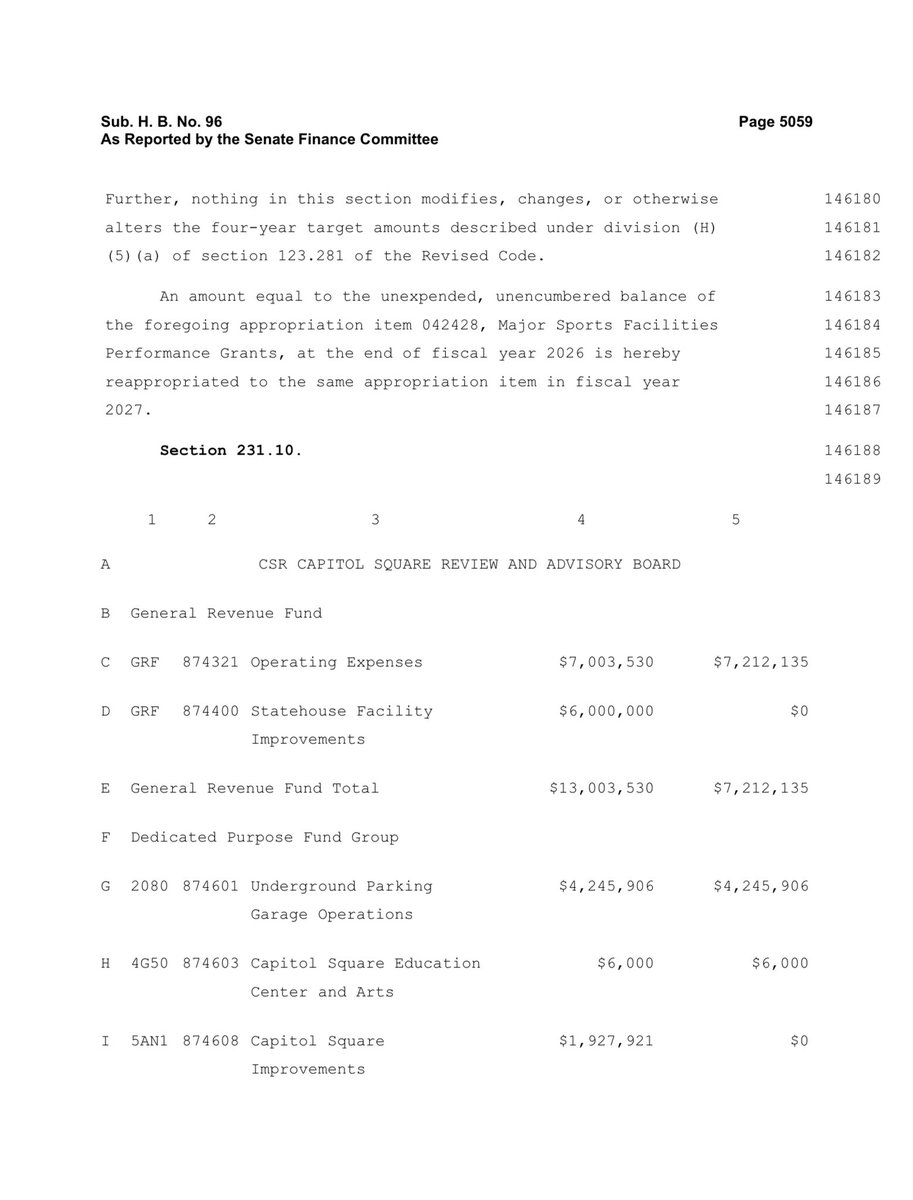 This is the legislative text from the Ohio Senate concerning the ‘Major Sports Facilities Performance Grants’ for #Browns Brook Park enclosed stadium.