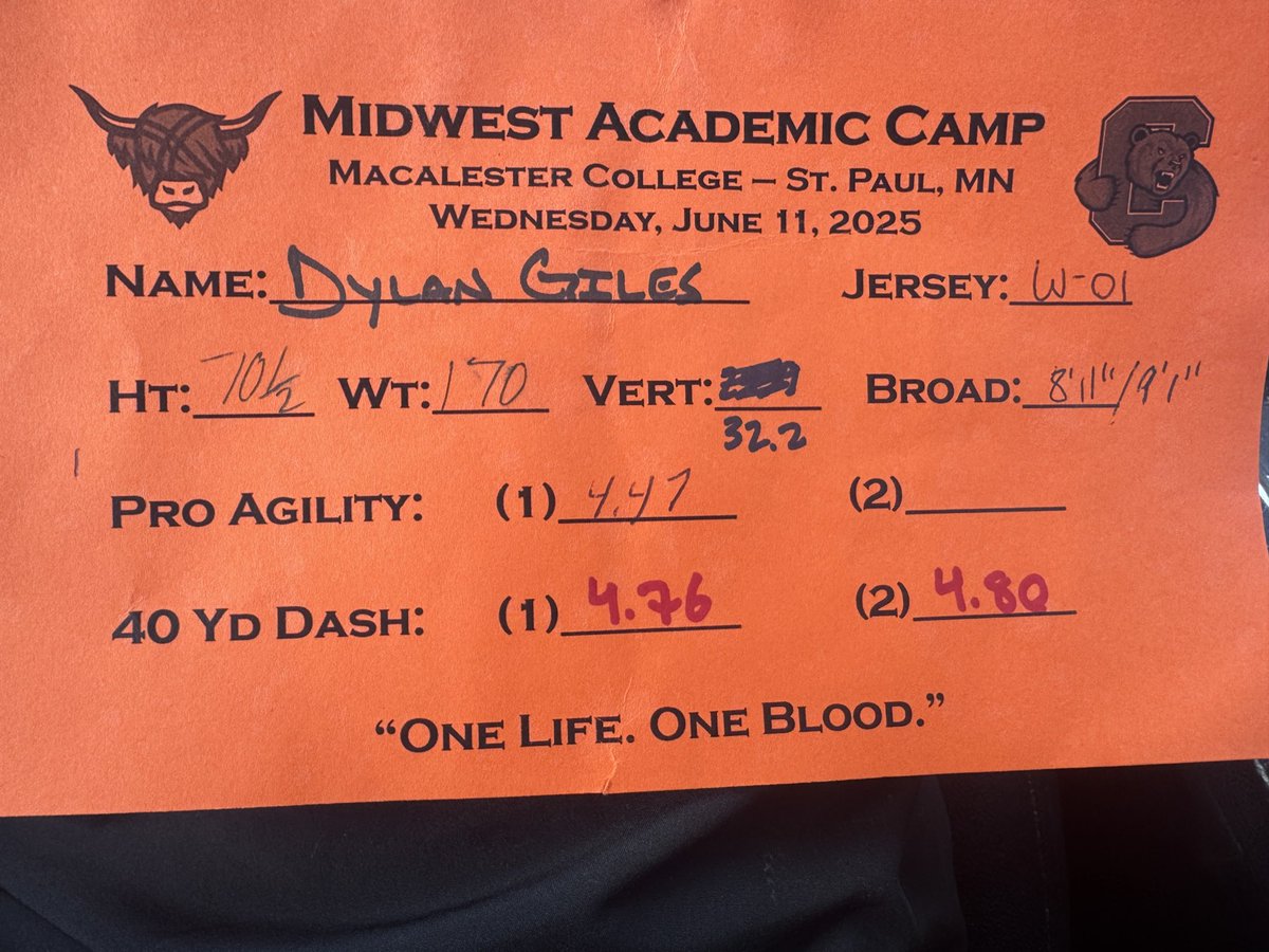 Dylan Gilles (@dylangilles2) on Twitter photo Thankyou <a href="/MacalesterFB/">Macalester Football</a> for hosting the Midwest Academic Camp! Had a lot of fun! Thankyou <a href="/MacalesterFB/">Macalester Football</a> for hosting the Midwest Academic Camp! Had a lot of fun!