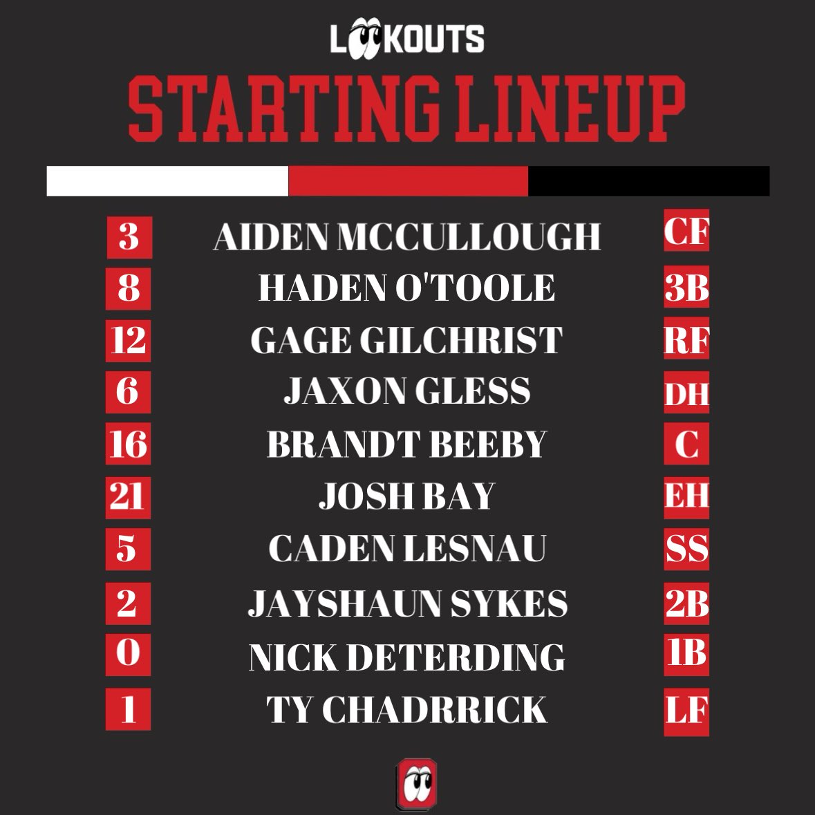 Lookouts-Red Lineup 👀

<a href="/GraysonBarnes8/">Grayson Barnes</a> gets the starting nod!