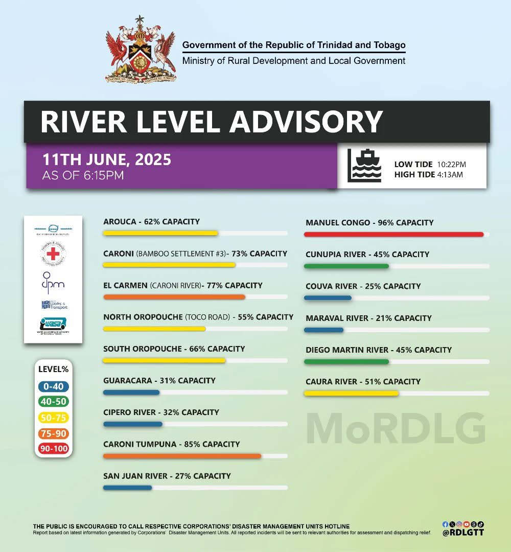 River Level Advisory 

11th June 2025 as of 6:15 pm. 

#MoRDLG