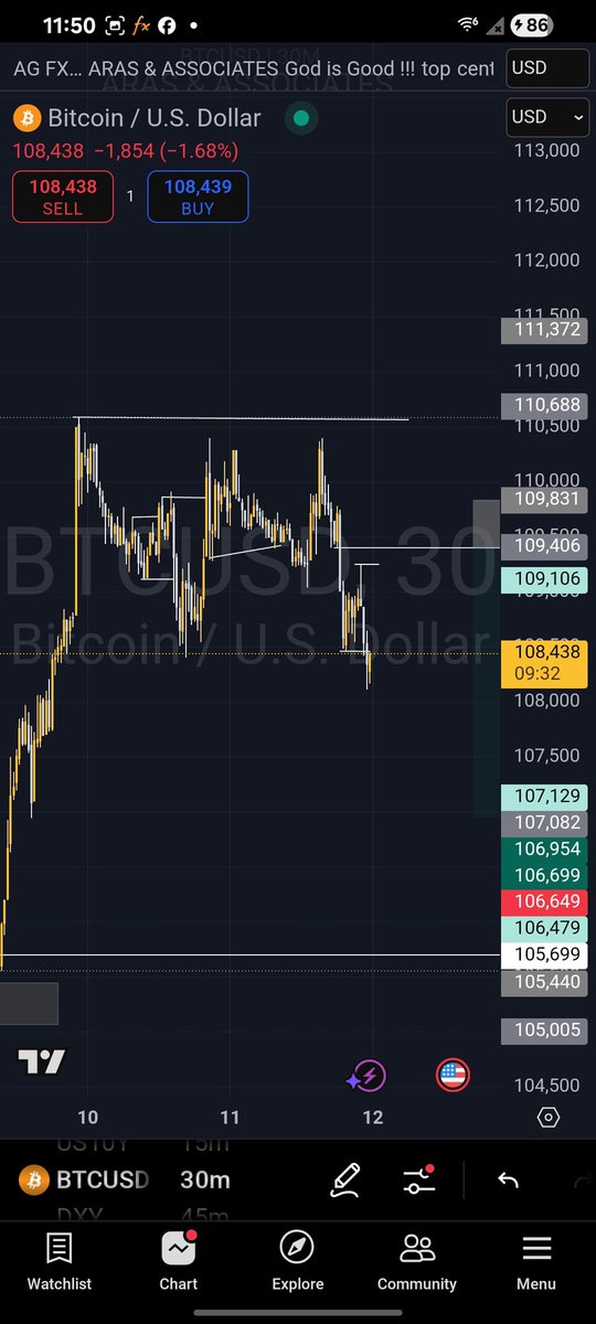 arasnassociates's tweet image. #Bitisi short (43 pips SL) !!!
