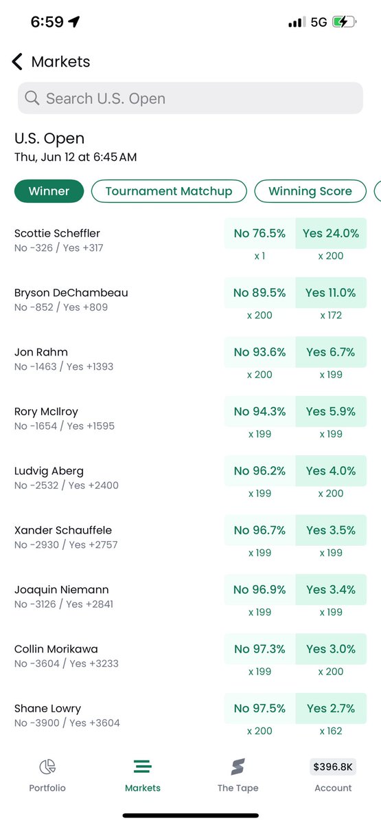 The tightest golf spreads on the planet.
In some cases, spreads are just 0.1% wide!