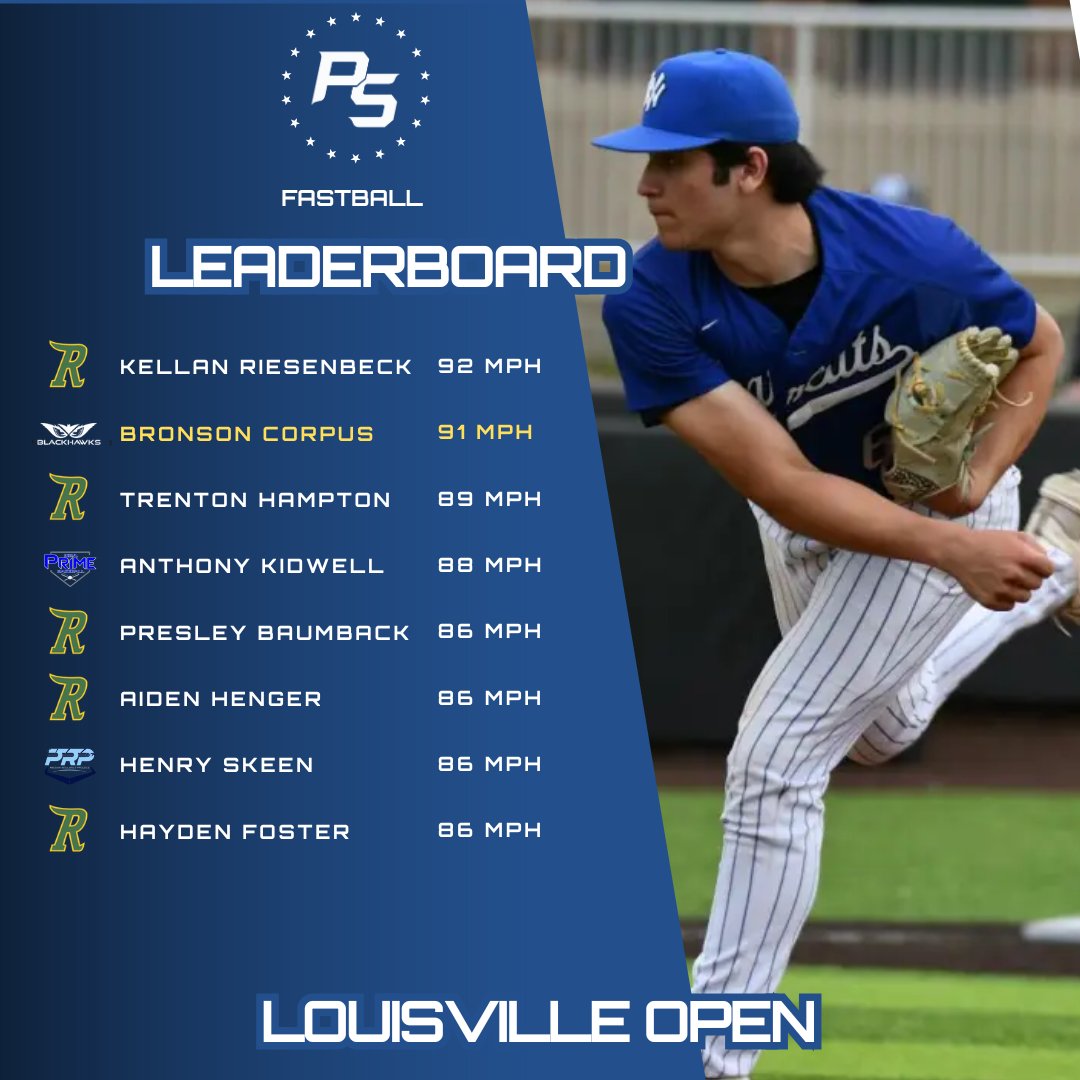 Louisville Open FB Leaderboard 📊