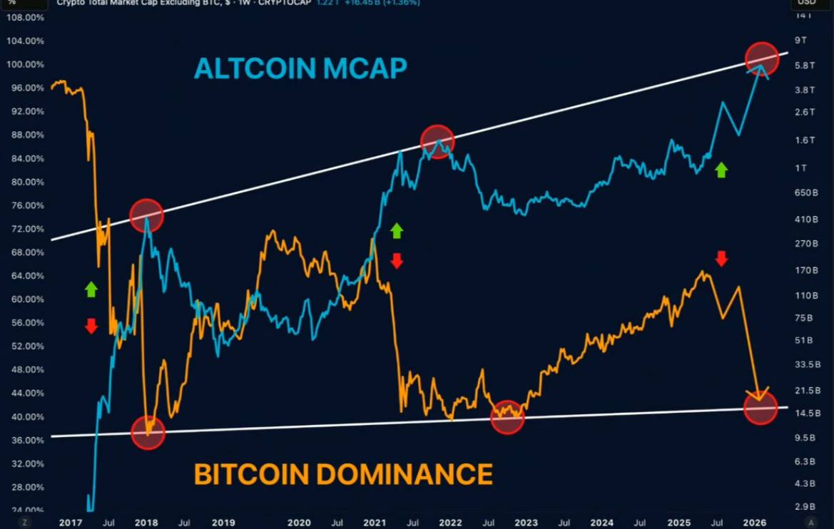 is it time for altcoin supercycle?
