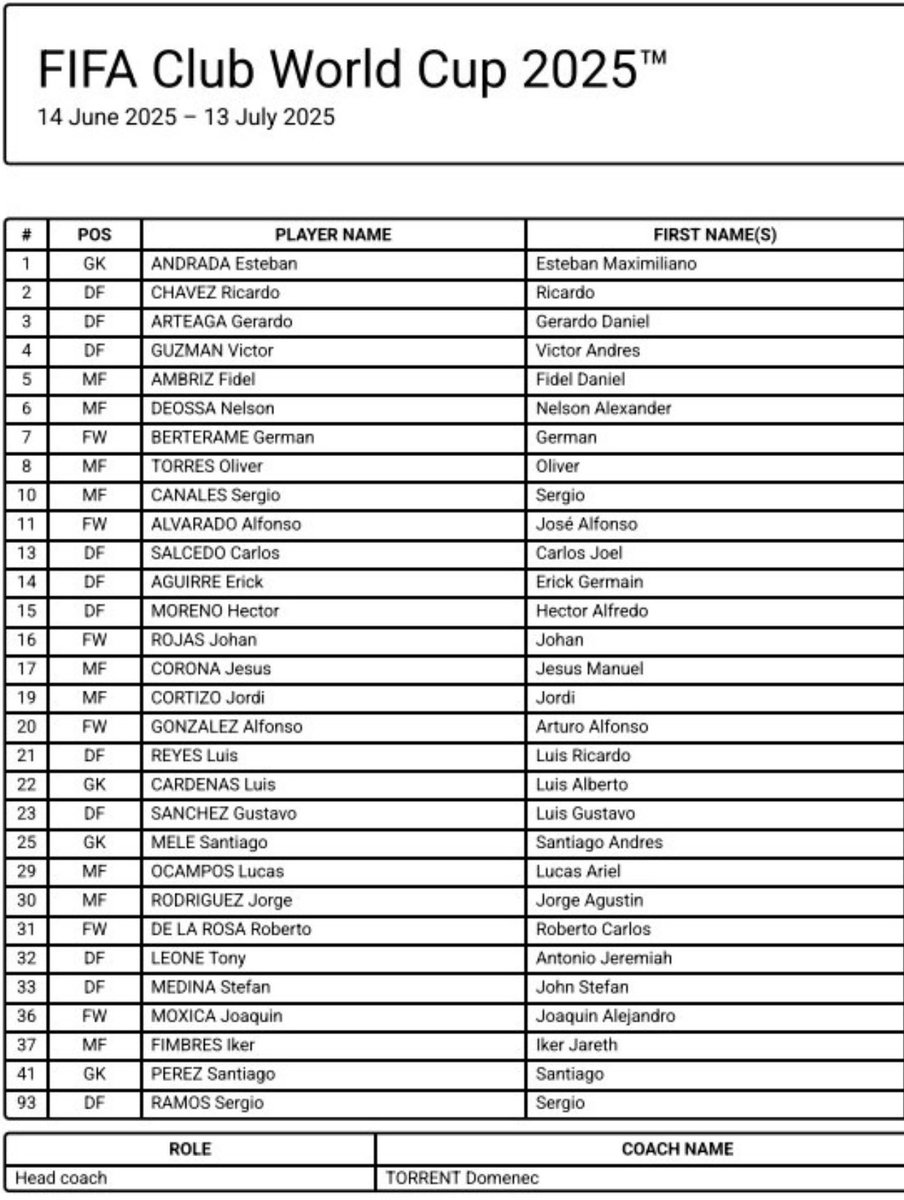Este será el plantel del Club de Fútbol Monterrey que jugará el Mundial de Clubes. ¡LISTOS PARA HACER HISTORIA! 🔵⚪️
