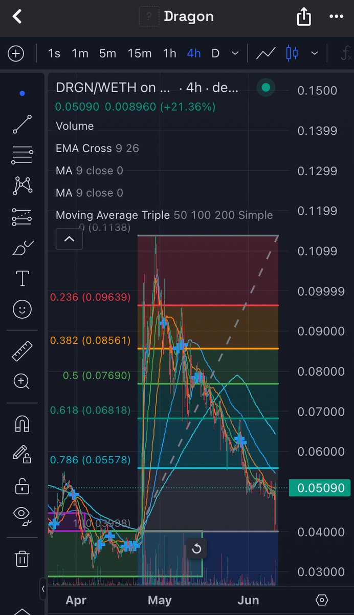 DRGN HODLer tweet media