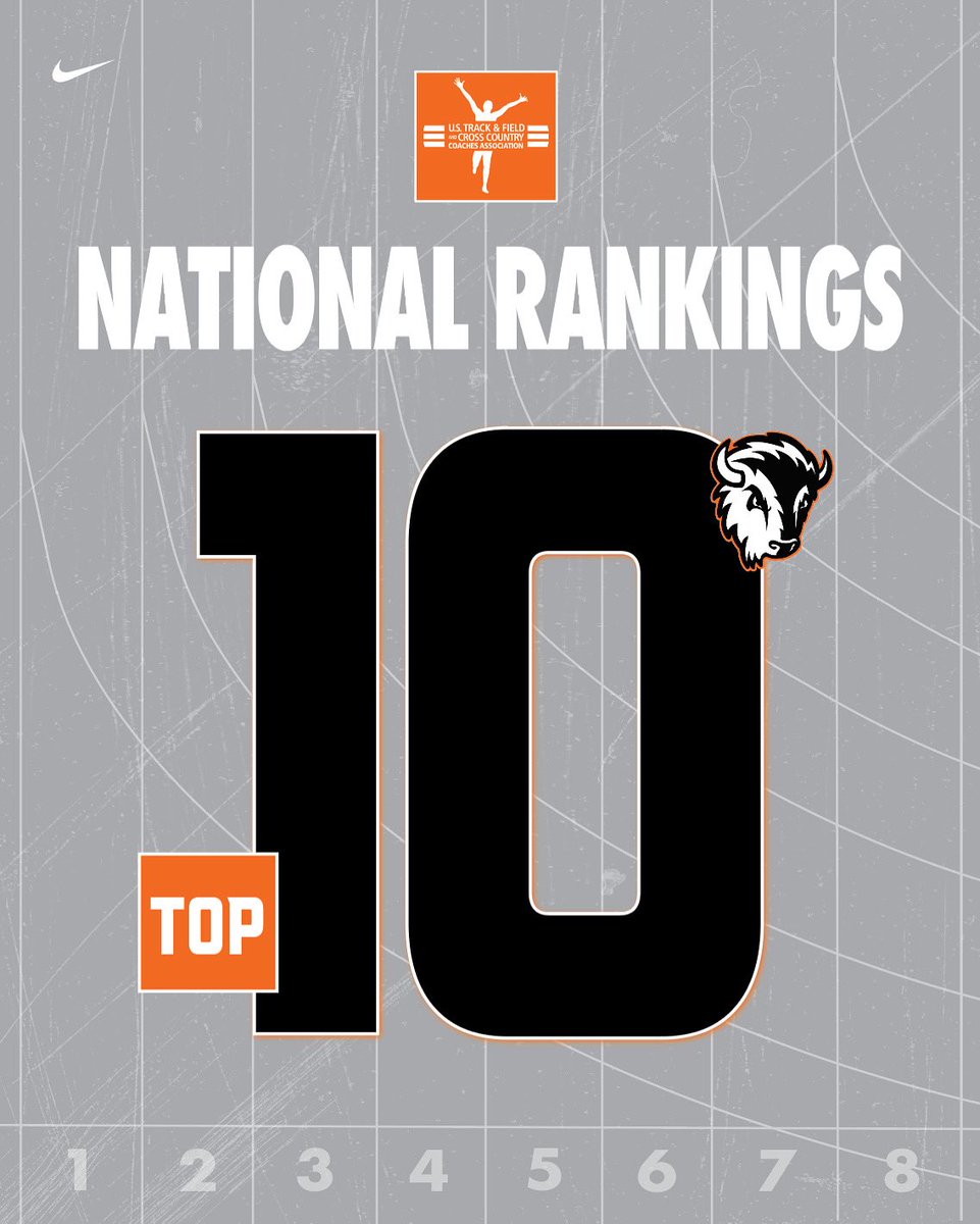 MilliganBuffs's tweet image. 𝟏𝟎/𝟏𝟎 𝗥𝗲𝗰𝗼𝗺𝗺𝗲𝗻𝗱 👟💨
The #MenOfMilligan finish 3rd in the final USTFCCCA Program of the Year standings, while the #LadyBuffs ended the year ranked 10th. Milligan is among only three programs that have both their men’s and women’s teams in the Top 10🔸
#buffnation🦬