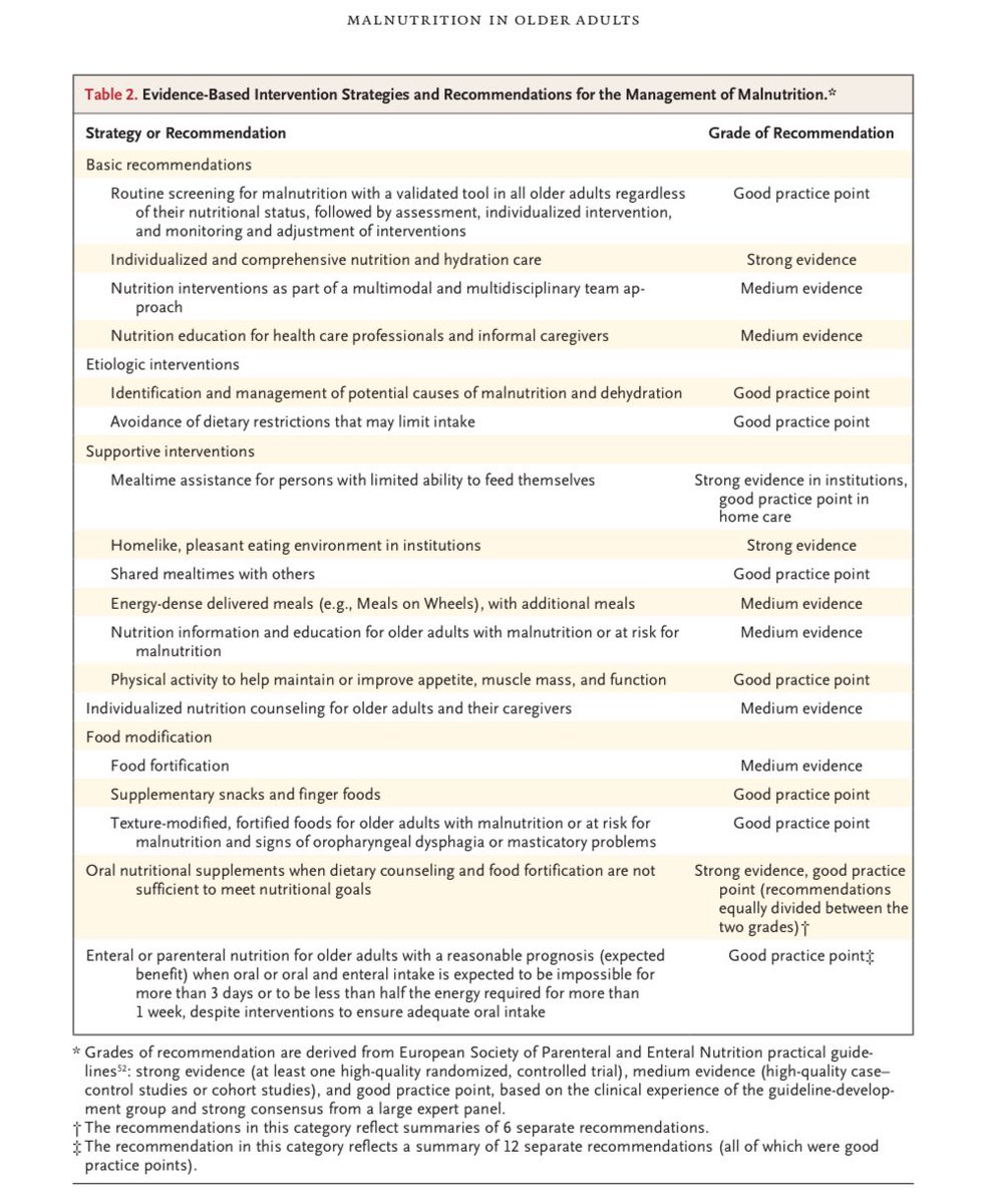 Ryan Nipp, MD, MPH, MBA, FASCO tweet media