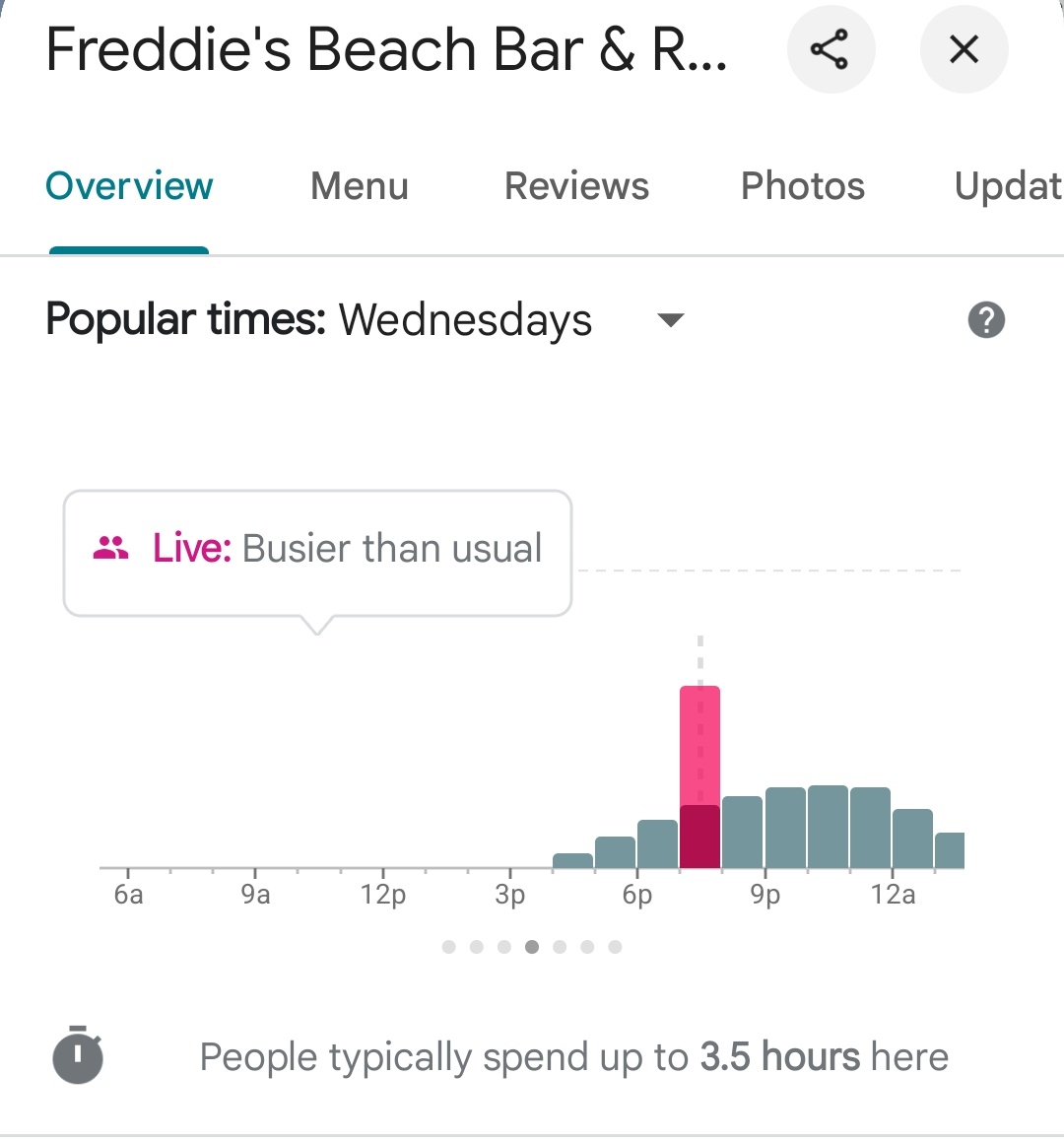 Pentagon Pizza Report tweet media