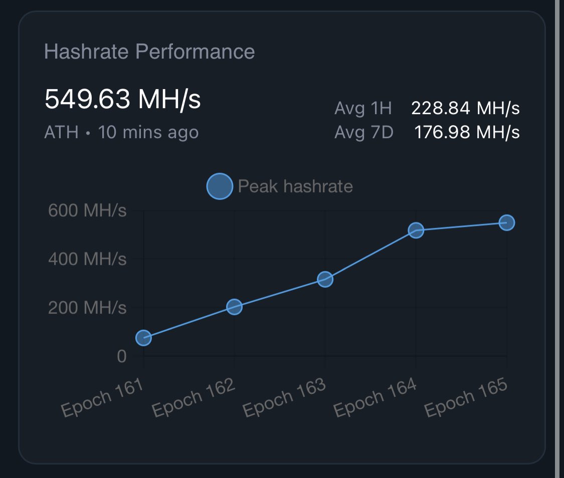 $Qubic what else? 🚀🚀🚀