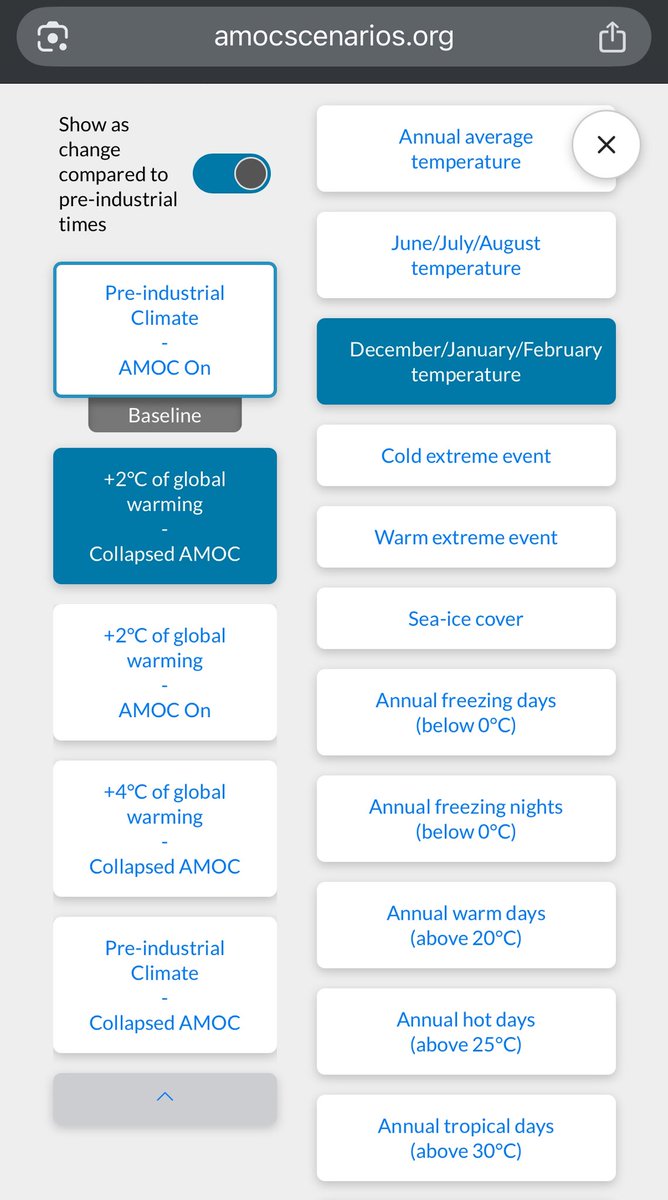 The website you’ve all been waiting for is here! AMOC Collapse Visualization Tool! See how winters and summers will change with various levels of warming and cooling. You can zoom in to your own town and find out if you le ability to grow food will remain 👍