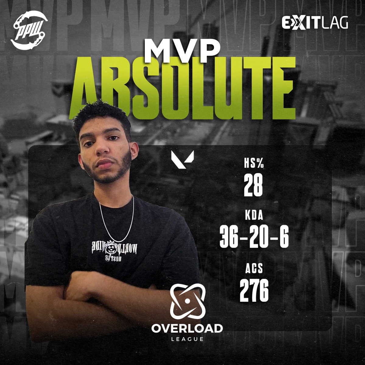 Despues de un BO3 quedando 2-0 vs <a href="/ambush_val/">Ambush®</a> en la <a href="/HexaleagueLatam/">HEXALEAGUE</a>  Nuestro MVP de la noche es <a href="/SimulqtorChitxr/">Simu</a> 

Nuevo en el roster y ya demostrando su talento en el servidor 💚🗣️

Platano Powel' Somo' la banana🔥🍌