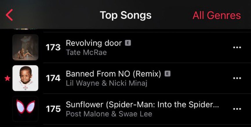 statsofminaj's tweet photo. Apple Music US 

#174. Banned from NO (Remix), @NICKIMINAJ &amp; Lil Wayne — [+11] https://t.co/sHMumSYx5I