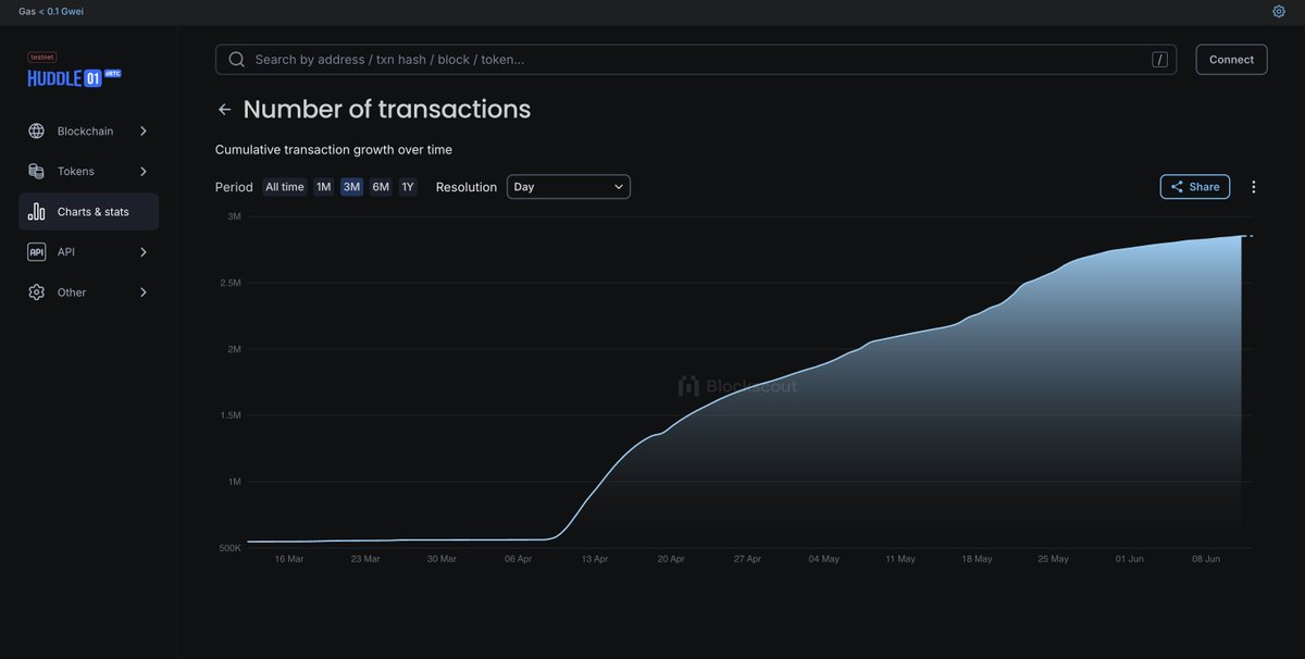 IMPORTANT: 
Looking to hire a product marketing and growth marketing lead at <a href="/huddle01com/">Huddle01 (DeFi arc)</a> ASAP. 

Someone who has worked on multiple channels to drive growth: 
- Emails (Mailchimp, Hubspot, etc.) 
- Push notifications
- Google (ASO/SEO/Ads) 
- Product Hunt
- UGC growth (exploring