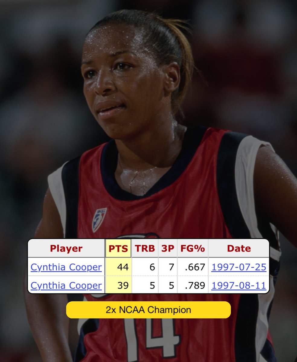 Polymarket Hoops (@statmamba) on Twitter photo Cynthia Cooper actually did that twice. Cynthia Cooper actually did that twice.