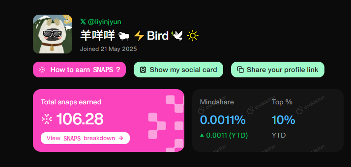 liyinjyun's tweet photo. 這是什麼群星集結~太牛了吧⚡️ @sparkdotfi 

該存錢的存錢，該質押的質押。
https://t.co/4GQUDAmHFK

這波就靠 #SparkFi  #SNAPS 
已分配資產價值超過 38.3 億美元 - 創歷史新高
你還沒有開始加入嗎？底下留言區邀請碼自取

@cookiedotfun @KaitoAI @fwielanier
