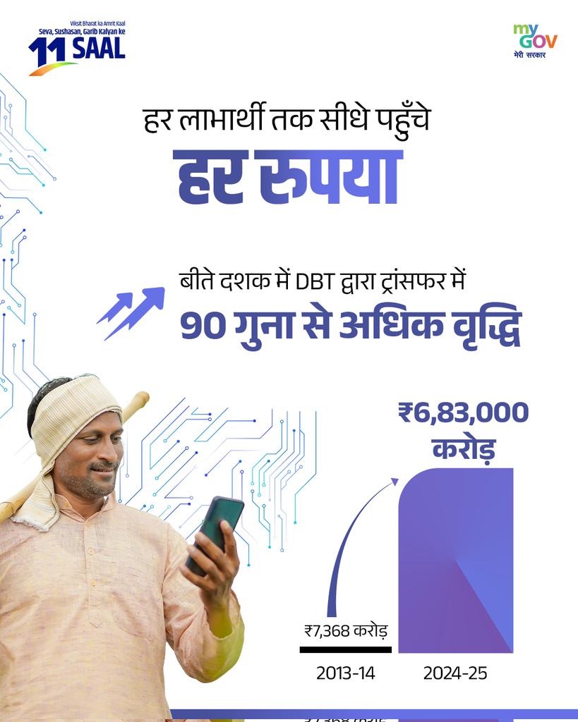 #11YearsOfDigitalIndia