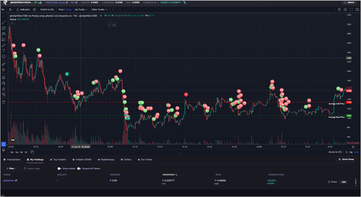 gw lagi masuk disini
Gs6kirQoVrNrgHGDWL1fyfJt8EdQFJNn8JCaM2CVpump

trade with photon
photon-sol.tinyastro.io/@cepod