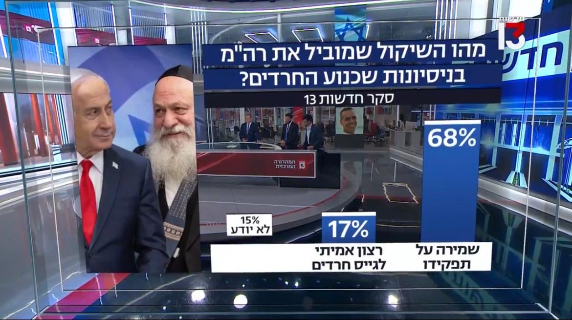 Barak Seri ברק סרי tweet media