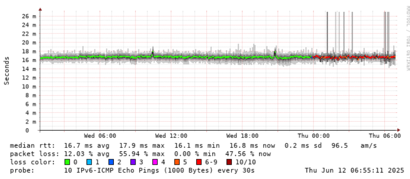 Ondřej Nový tweet media