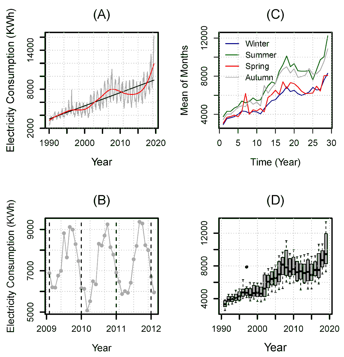 energies_mdpi's tweet photo. ✨ #HighlyCitedPaper: Multiple Novel Decomposition Techniques for Time Series #Forecasting: Application to Monthly Forecasting of #Electricity #Consumption in Pakistan 

👉 https://t.co/HmofThaHii

#Forecasting #DecompositionMethods #TimeSeriesModels

#energiesmdpi #openaccess https://t.co/EehC4EZXcf