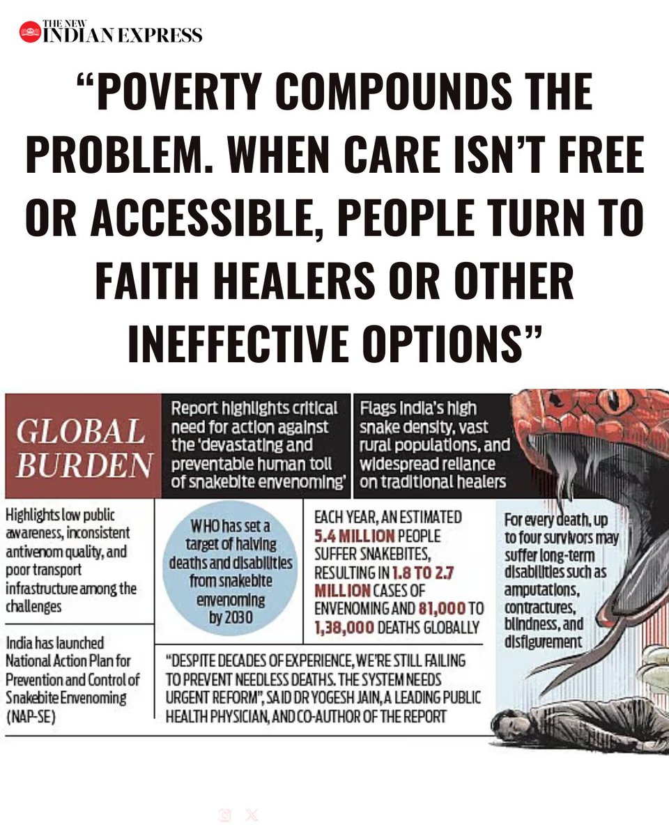 India bears the highest burden of snakebite deaths globally, driven by high snake density, vast rural populations, and widespread reliance on traditional healers, according to the latest global report, ‘Time to Bite Back: Catalyzing a Global Response to Snakebite Envenoming.'