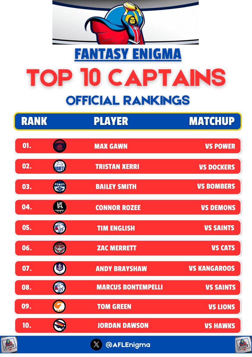 AFL Fantasy Enigma tweet media