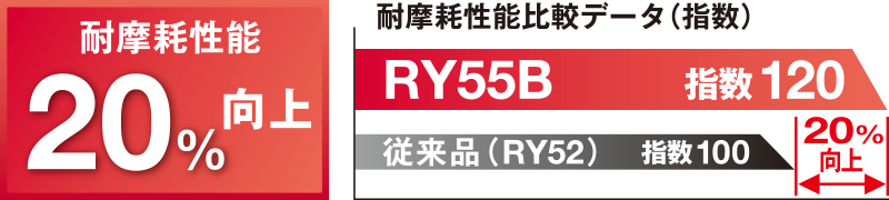 TG_moriyama's tweet photo. #ハイエース x #BluEarth-Van #RY55
耐摩耗性能に優れたバン専用タイヤなので
走行距離が多い方にオススメ!
#耐摩耗性能 と #ウェット性能 優れてるので
#トラック #バン にお乗りの方は
ぜひお選び下さい!
残り溝が少ないと雨の日に滑りやすく要注意です!
HPも見てね!
https://t.co/iZPt2OAKD5 https://t.co/zxWsyudguE