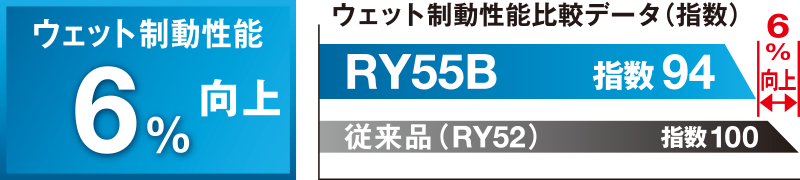 TG_moriyama's tweet photo. #ハイエース x #BluEarth-Van #RY55
耐摩耗性能に優れたバン専用タイヤなので
走行距離が多い方にオススメ!
#耐摩耗性能 と #ウェット性能 優れてるので
#トラック #バン にお乗りの方は
ぜひお選び下さい!
残り溝が少ないと雨の日に滑りやすく要注意です!
HPも見てね!
https://t.co/iZPt2OAKD5 https://t.co/zxWsyudguE
