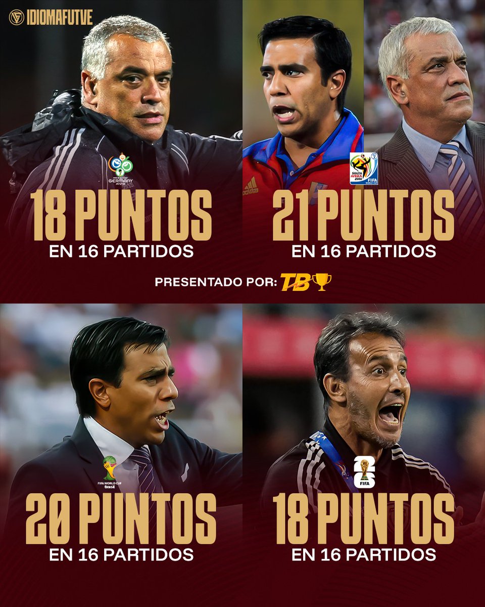 Idioma Futve (@idiomafutve) on Twitter photo 🫡🇻🇪 COMPARATIVA PÁEZ - FARÍAS - BATISTA EN 16 JORNADAS
Así les ha ido en las Eliminatorias 2006, 2010, 2014 y 2026.
Traído gracias a <a href="/Triunfobet1/">TriunfoBet | Apuestas Deportivas</a>, creando TRIUNFADORES 🏆
📲 Ingresa el código IDIOMAFUTVE y recibe un bono de bienvenida GRATIS 👉 triunfobet.com/register?r=TRI… 🫡🇻🇪 COMPARATIVA PÁEZ - FARÍAS - BATISTA EN 16 JORNADAS
Así les ha ido en las Eliminatorias 2006, 2010, 2014 y 2026.
Traído gracias a <a href="/Triunfobet1/">TriunfoBet | Apuestas Deportivas</a>, creando TRIUNFADORES 🏆
📲 Ingresa el código IDIOMAFUTVE y recibe un bono de bienvenida GRATIS 👉 triunfobet.com/register?r=TRI…