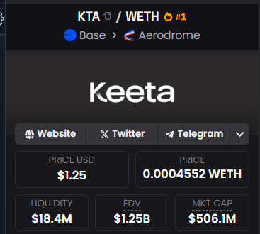 $KTA at $1.5b.

$KEETARD at $1m.

That is a 1500x from ATH.

Heard the $KTA army is pretty strong. 🤔

0x16fb11cecdd0c2178eb0e515a30faf6b8172d054