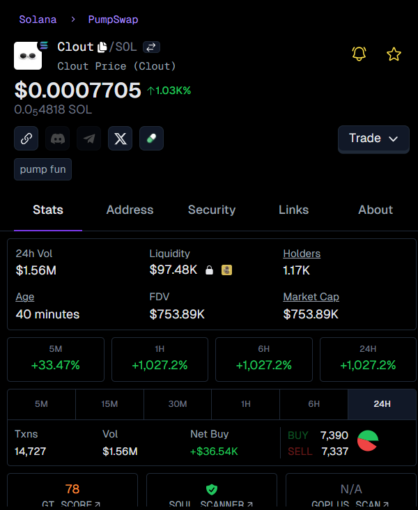 xvic_kn's tweet image. Called $CLOUT at $36.7k 🚀  
Now sitting pretty at $822.2k 💰  
22.4X profit — told y’all, early birds catch the biggest bags 🐦🔥  
Glad I shared the vibe 🙌

👉 #Clout called at: t.me/DegenPumpfunSi…

$Clout
Fxb2Spt5fxoRZNeiMro2RFvr5vDKAggJYdgZVvJvpump
$SOL #memecoin