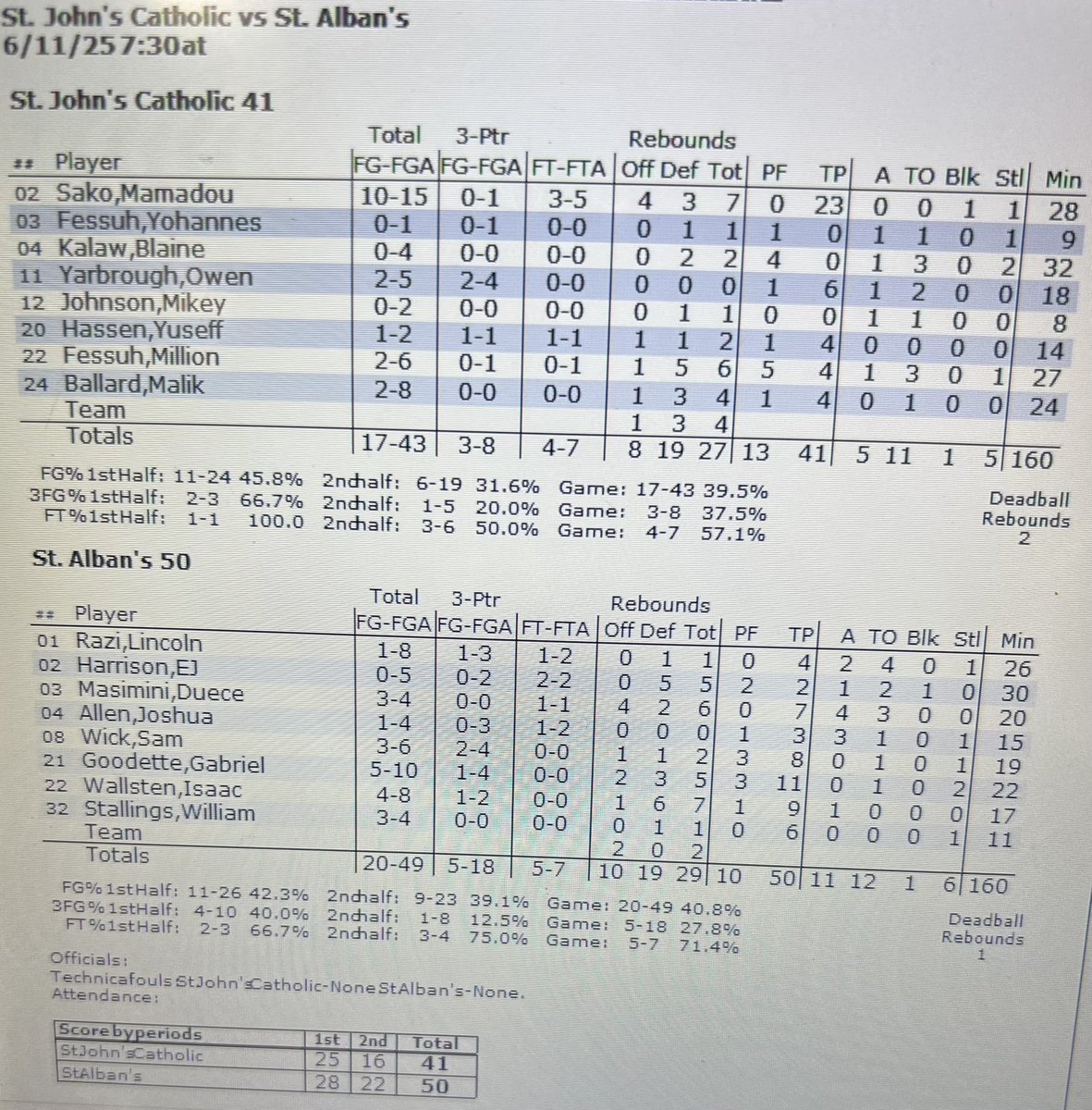 <a href="/BoysSjcp/">SJCP Men's Hoops</a> <a href="/stalbans_bball/">St. Albans Boys Basketball</a> <a href="/IsaacWallsten/">Isaac Wallsten</a> Final <a href="/BoysSjcp/">SJCP Men's Hoops</a> <a href="/stalbans_bball/">St. Albans Boys Basketball</a>