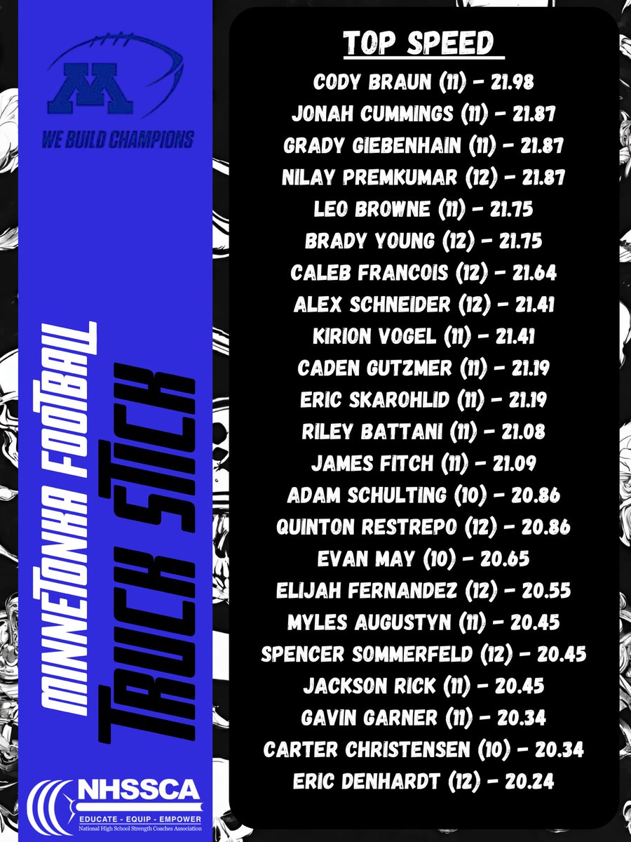 MrCoachMoon's tweet image. 78 days until kickoff… 🏈
Plenty of work to be done this summer 🏴☠️
*Grade indicates ‘25-‘26 school year*