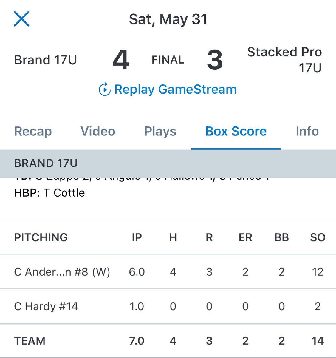 27Vikings (@27_vikings) on Twitter photo Crew Anderson has also been strong on the mound. This was his line against a very good Stacked Pro team. Paired a mid-80’s fastball with a filthy curveball.
<a href="/PrepBaseballUT/">Prep Baseball Utah</a>
<a href="/PGbaseball/">PG Viking Baseball</a>
2027 RHP Crew Anderson has also been strong on the mound. This was his line against a very good Stacked Pro team. Paired a mid-80’s fastball with a filthy curveball.
<a href="/PrepBaseballUT/">Prep Baseball Utah</a>
<a href="/PGbaseball/">PG Viking Baseball</a>
2027 RHP