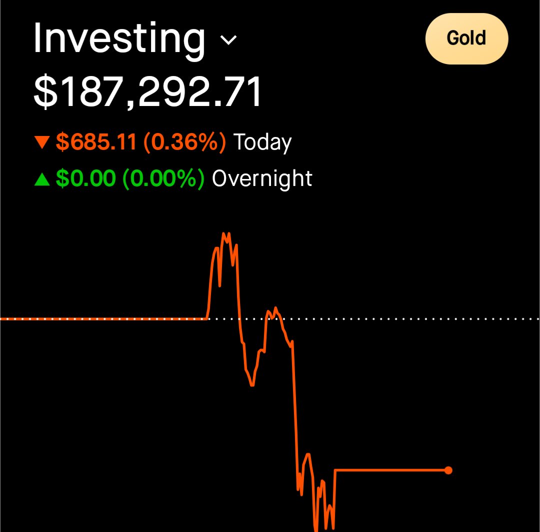 Check my posts, I called the pull back

&amp; I think today will be profitable in the end, let me explain

Knowing we were due a pullback I SOLD my 200 shares of $QQQ &amp; for the first day in AHWILE didn't run a 0DTE on $QQQ like I usually do

Also made a profitable swing trade this am