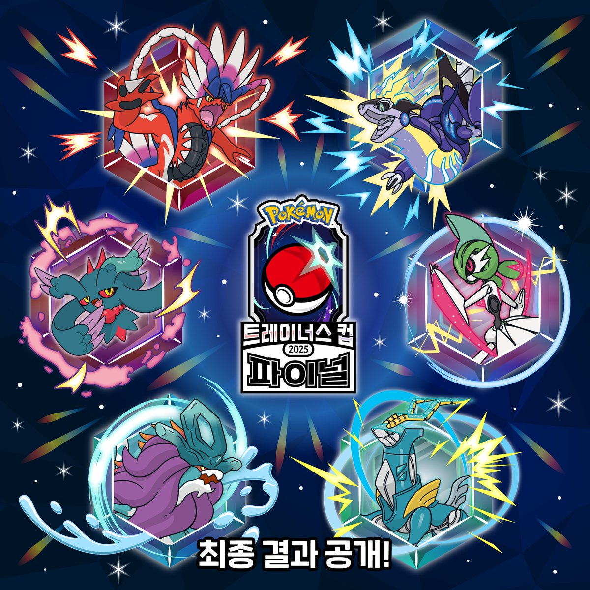 PokemonKoreaInc's tweet image. 「포켓몬 트레이너스 컵 2025 파이널」의 최종 결과가 공개되었습니다!
대회에 참가해 주신 모든 분들께 다시 한번 진심으로 감사드립니다!
자세한 내용은 공식 사이트를 확인해 주세요!
pokemonkorea.co.kr/ptc2025#sec5
#포켓몬SV