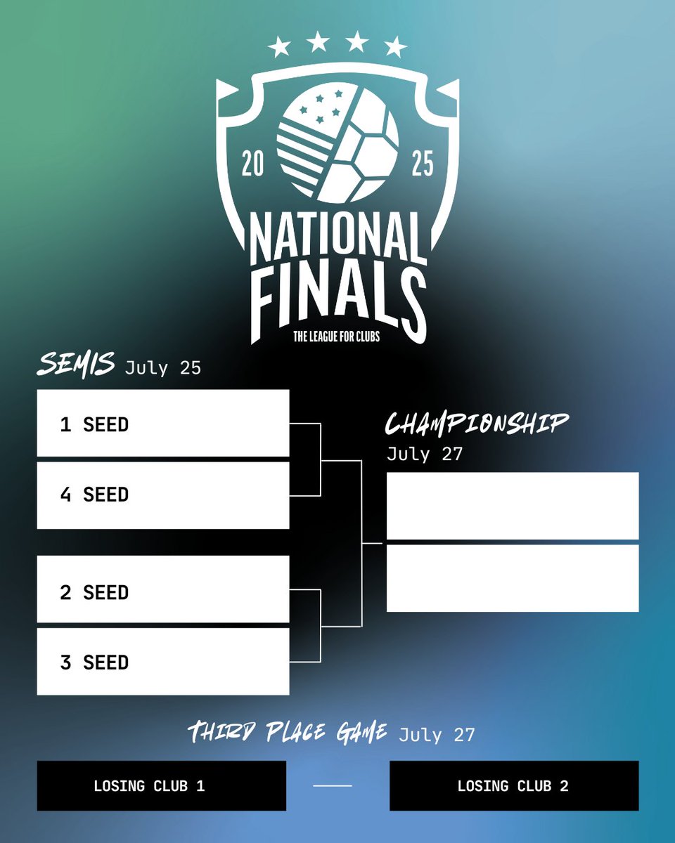 You've been asking for it! Here's exactly how we'll crown our champion in 2025.

Thread 🧵👇