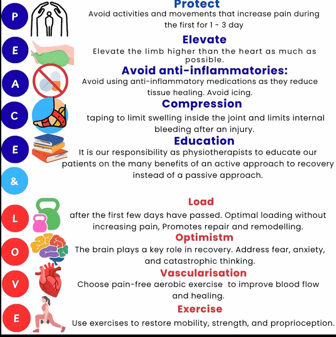 Haley Powers (@haleypowers23) on Twitter photo No more Rest, Ice, Compression, Elevation for your soft tissue injuries! 
Dubois B, Esculier JSoft-tissue injuries simply need PEACE and LOVEBritish Journal of Sports Medicine 2020;54:72-73. No more Rest, Ice, Compression, Elevation for your soft tissue injuries! 
Dubois B, Esculier JSoft-tissue injuries simply need PEACE and LOVEBritish Journal of Sports Medicine 2020;54:72-73.