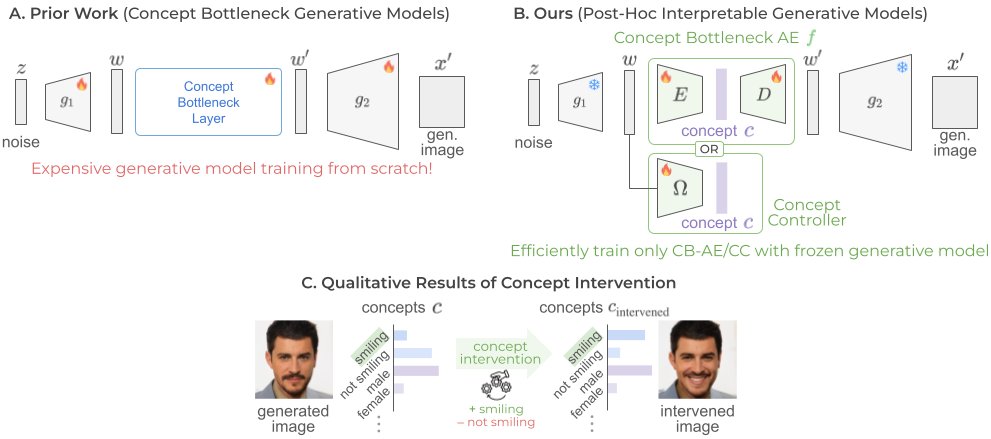 ⚡ Making Deep Generative Models Inherently Interpretable – Catch us at #CVPR25  this week! ⚡

We’re excited to present our paper, Interpretable Generative Models through Post-hoc Concept Bottlenecks, at <a href="/CVPR/">#CVPR2025</a> 2025 this week! 

🚀Project site: lilywenglab.github.io/posthoc-genera…