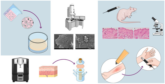 Gels MDPI (@gels_mdpi) on Twitter photo #Highly_cited
📢 "Semi-Solid Dosage  Forms Containing Pranoprofen-Loaded NLC as Topical Therapy for Local  Inflammation: In Vitro, Ex Vivo and In Vivo Evaluation" by Negar Ahmadi et al.
🔗mdpi.com/2310-2861/9/6/…
#pranoprofen #drug_delivery #inflammation #Highly_cited
📢 "Semi-Solid Dosage  Forms Containing Pranoprofen-Loaded NLC as Topical Therapy for Local  Inflammation: In Vitro, Ex Vivo and In Vivo Evaluation" by Negar Ahmadi et al.
🔗mdpi.com/2310-2861/9/6/…
#pranoprofen #drug_delivery #inflammation
