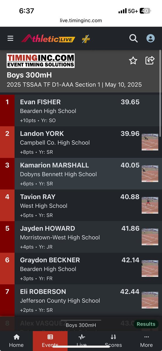 Tn#1 C/o 2027 2025 TSSAA TF D-1 -AAA Section 1 champion <a href="/MoTurner_/">Morrie Turner</a> <a href="/StevenR69620/">Steven Rajewsky</a> <a href="/CoachGondak/">John Gondak</a> <a href="/CameiaA/">Cameia Alexander</a> <a href="/tnmilesplit/">MileSplit Tennessee</a> <a href="/CoachMules4/">Mark Mueller</a> <a href="/HartFeltFitness/">Coach Yanick Hart</a> <a href="/SeanCarlson2/">Coach Carlson</a> <a href="/CoachAdamCooke/">Adam Cooke</a> <a href="/5StarPreps/">5Star Preps</a> <a href="/burke400h/">Burke Bockman</a> <a href="/CoachVroman/">Keith Vroman</a> <a href="/vinlananna/">Vin Lananna</a> <a href="/CoachKarim1/">Karim Abdel Wahab</a>